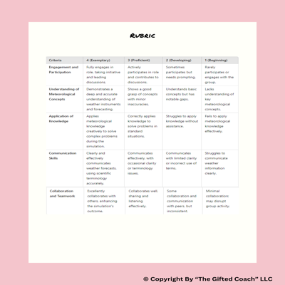 Weather Simulation: Understanding Patterns & Phenomena ⛈️🌤️🌪️