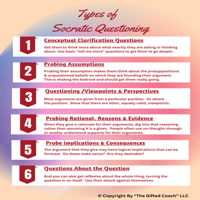 Socratic Questioning Guide & Task Cards: Teach Students to Think Deeper Through Dialogue 🗣️💡