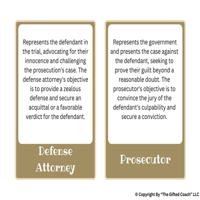 Florida Civics Simulation: The Trial Process & Juries (SS.7.CG.2.5)