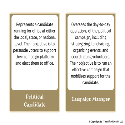 Florida Civics Simulation: The Election & Voting Process (SS.7.CG.2.6)