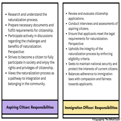 Florida Civics Simulation: Becoming a Citizen (SS.7.CG.2.1)