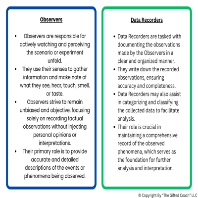 FL 5th Grade Science Simulation: Opinion vs. Verified Observation (SC.5.N.1.6)