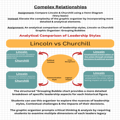 10 Creative Ways to Make Graphic Organizers More Engaging for Gifted Students