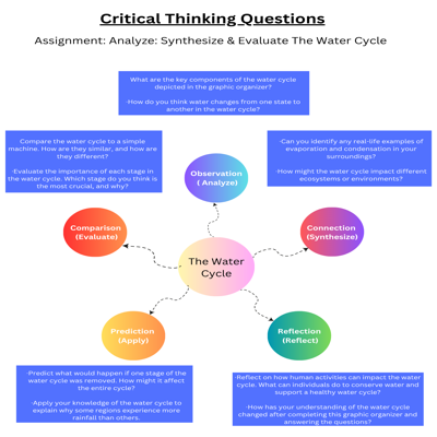 10 Creative Ways to Make Graphic Organizers More Engaging for Gifted Students