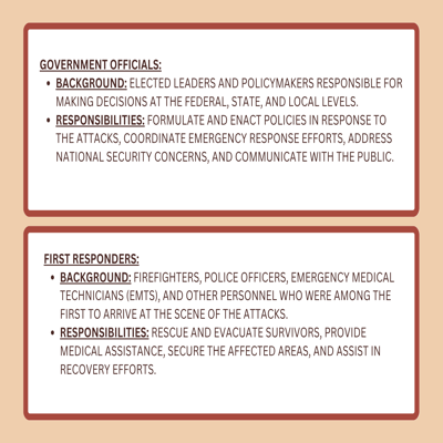 Florida Civics Simulation: The Significance of September 11, 2001 (SS.7.CG.4.4)