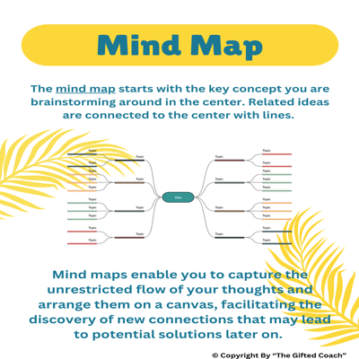 Creative Visual Thinking Guide & Scenario Cards 🎨🧠