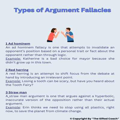 Argument Fallacies Guide & Task Cards