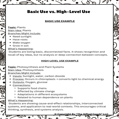 Level Up: Graphic Organizers for Gifted & Advanced Learners