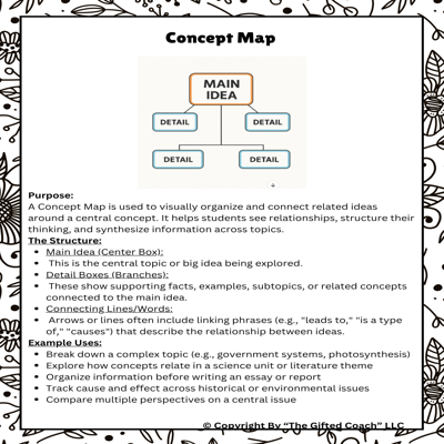 Level Up: Graphic Organizers for Gifted & Advanced Learners