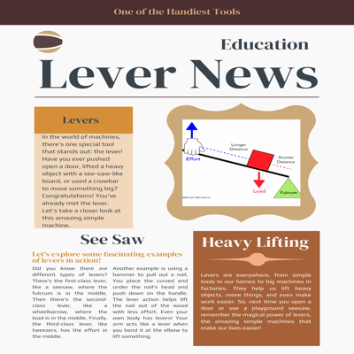 Simple Machines: Lessons & Activities